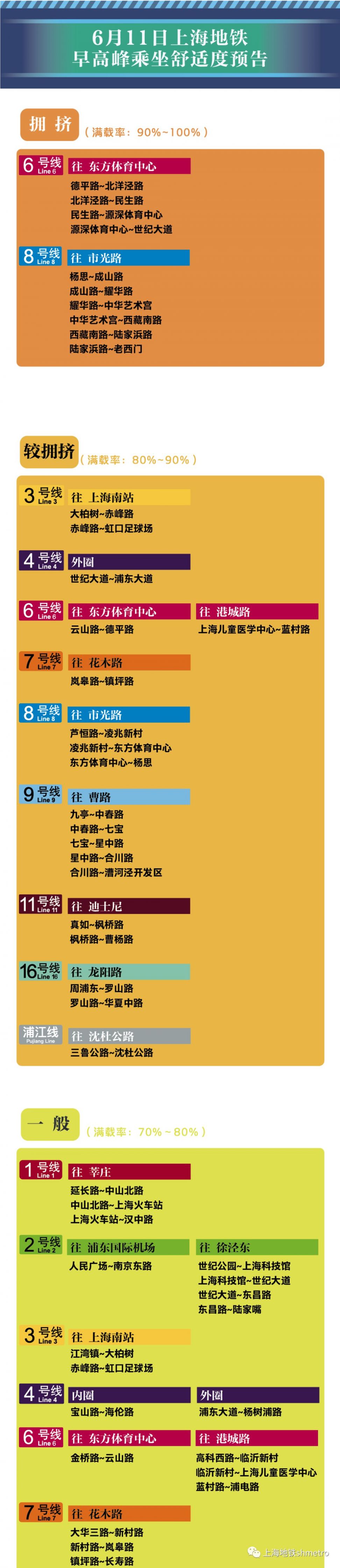 6月11日上海12座地铁站早高峰限流（附舒适度预告）