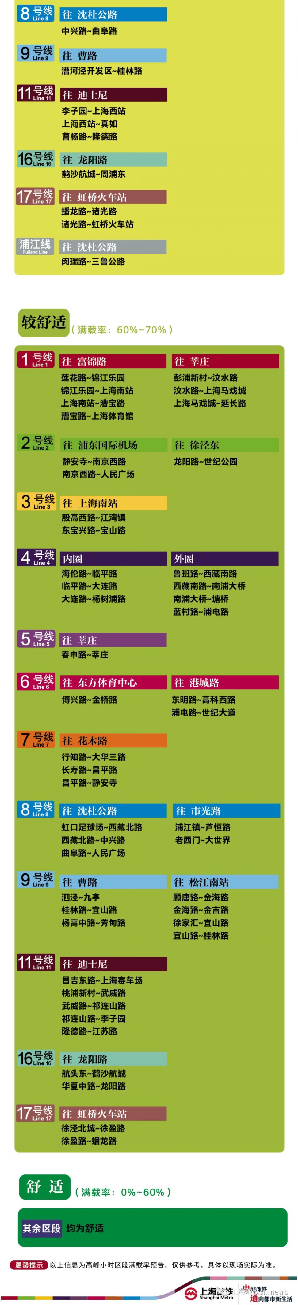 6月11日上海12座地铁站早高峰限流（附舒适度预告）