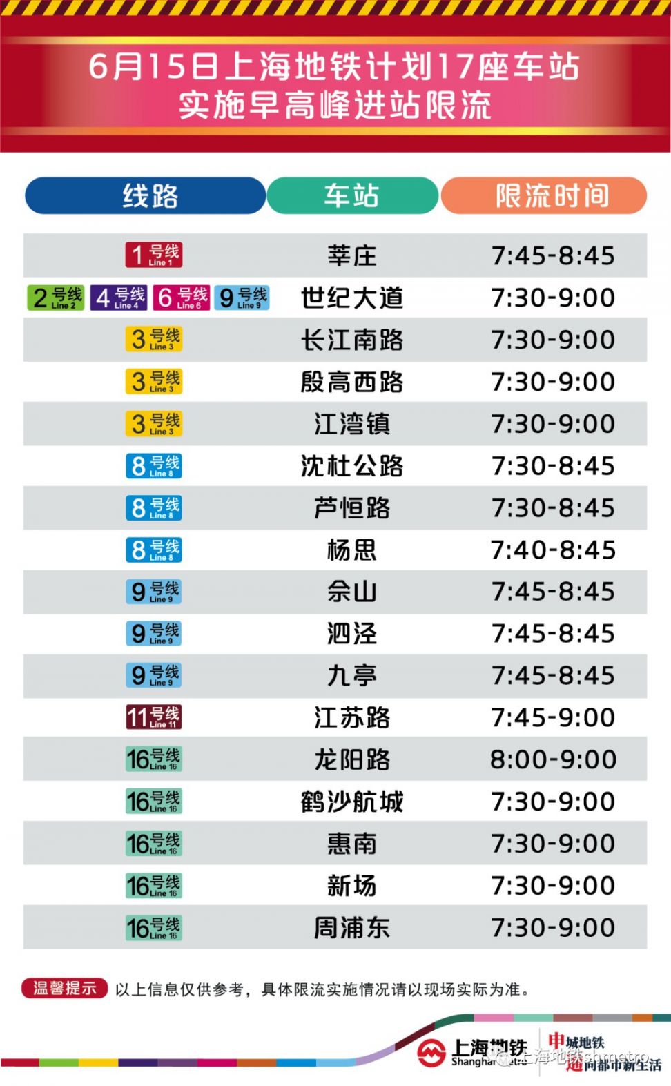 6月15日上海17座地铁站早高峰限流(附舒适度预告)