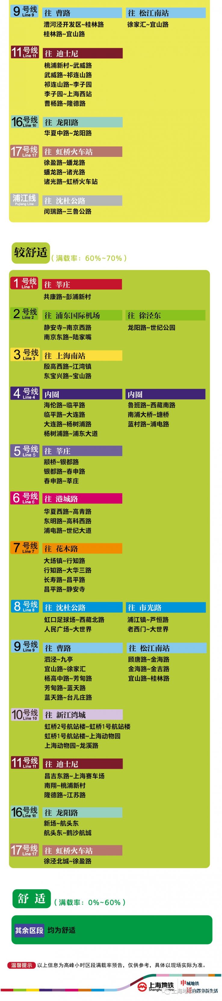 6月15日上海17座地铁站早高峰限流(附舒适度预告)