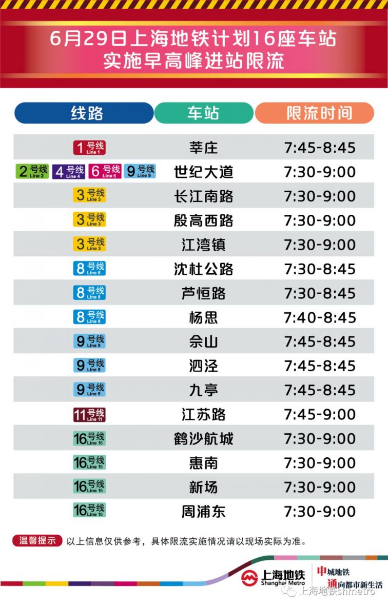 6月29日新葡新京16座地铁站早高峰限流(附舒适度预告)