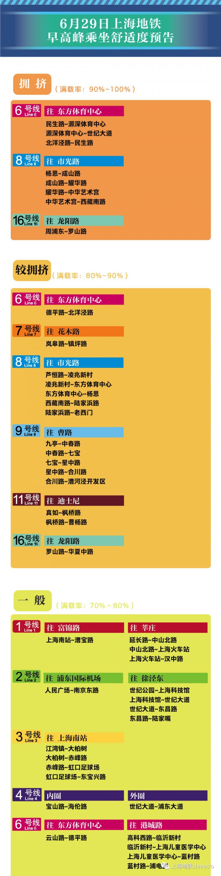 6月29日新葡新京16座地铁站早高峰限流(附舒适度预告)
