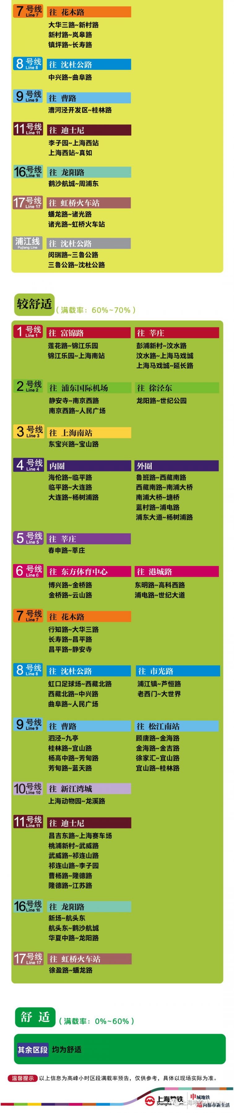 6月29日新葡新京16座地铁站早高峰限流(附舒适度预告)