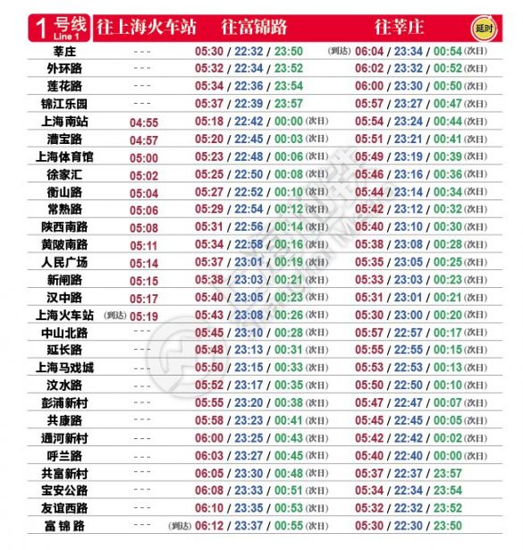 最新上海地铁首末班车时刻表(2020年7月5日启用)