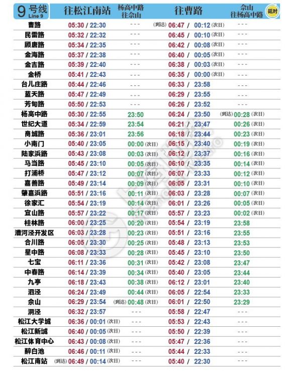 最新上海地铁首末班车时刻表(2020年7月5日启用)