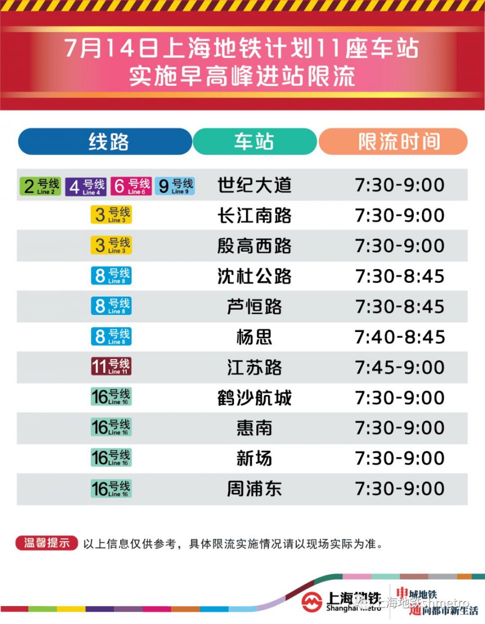 7月14日上海11座地铁站早高峰限流(附舒适度预告)