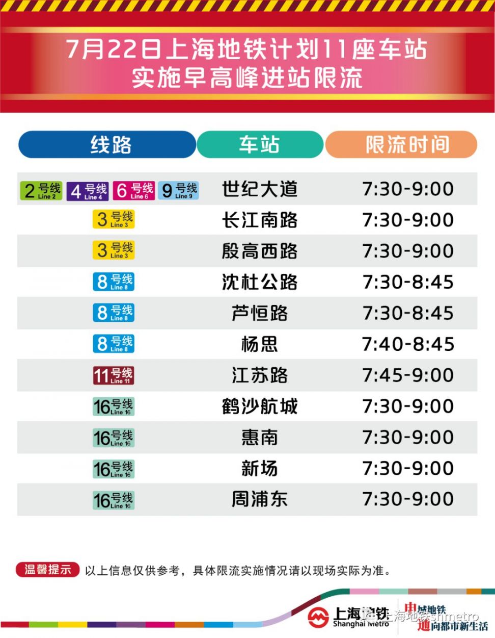 7月22日上海11座地铁站早高峰限流 (附舒适度预告)