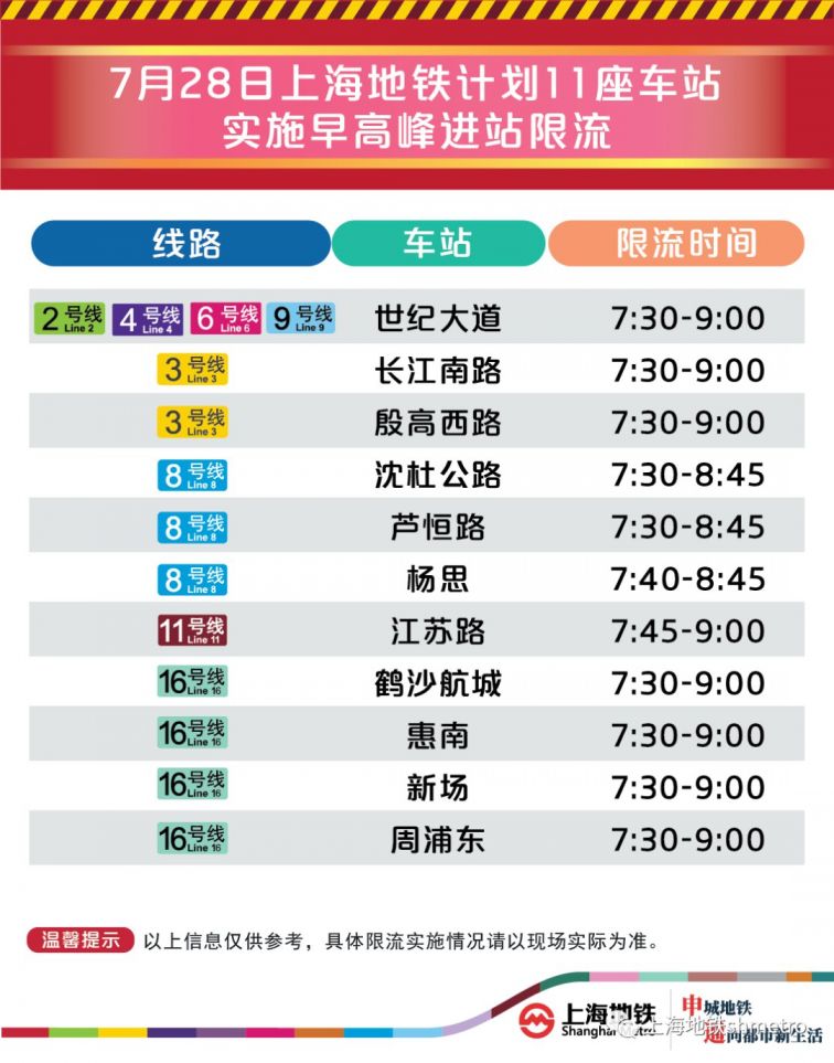 7月28日上海11座地铁站早高峰限流 (附舒适度预告)