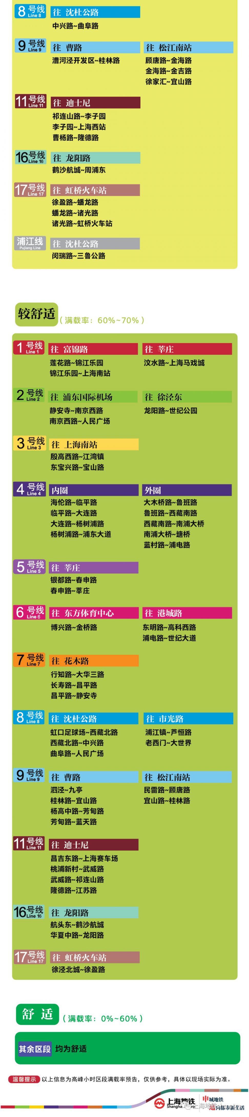 7月28日上海11座地铁站早高峰限流 (附舒适度预告)