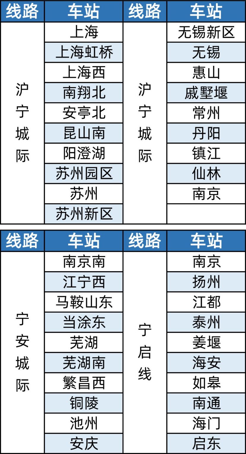 7月28日起长三角三条铁路试行铁路e卡通