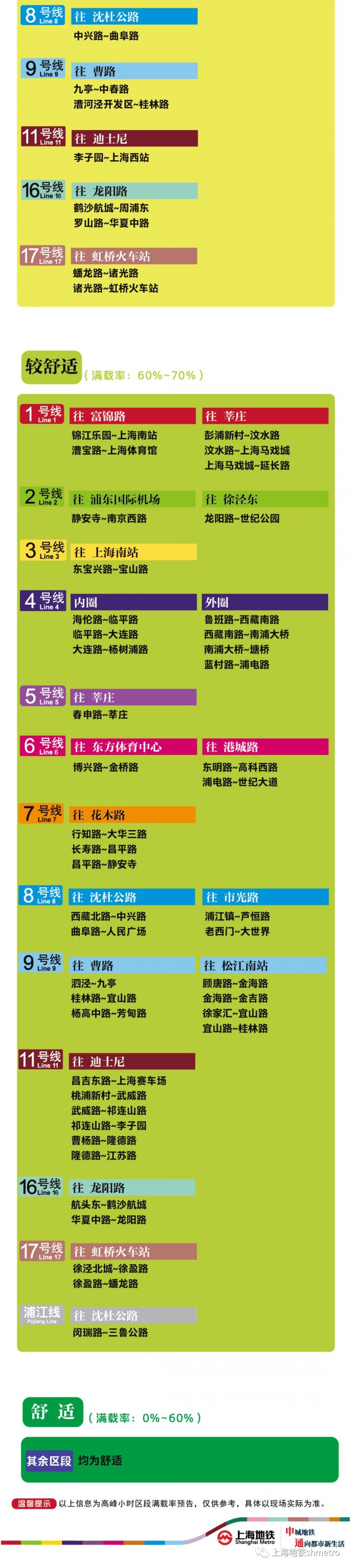 7月31日上海11座地铁站早高峰限流 (附舒适度预告)