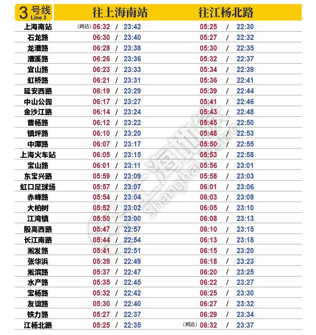 最新上海地铁首末班车时刻表2020年8月1日启用