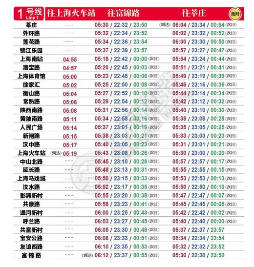 最新新葡新京地铁首末班车时刻表(2020年8月1日启用)