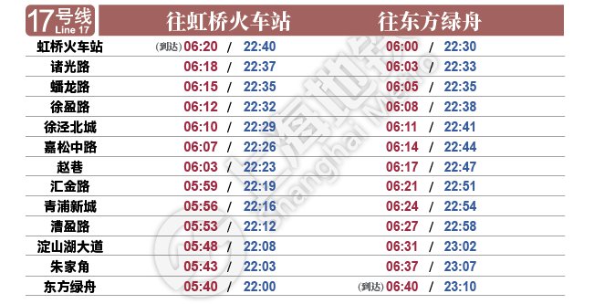 最新新葡新京地铁首末班车时刻表(2020年8月1日启用)