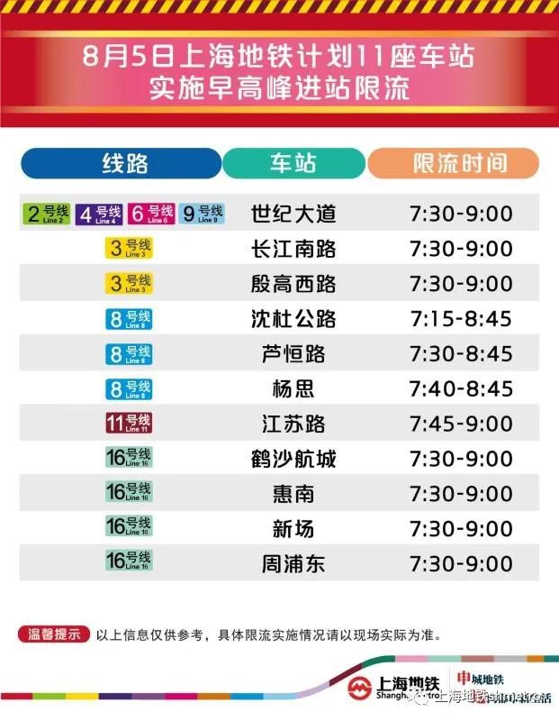 8月5日上海11座地铁站早高峰限流(附舒适度预告)