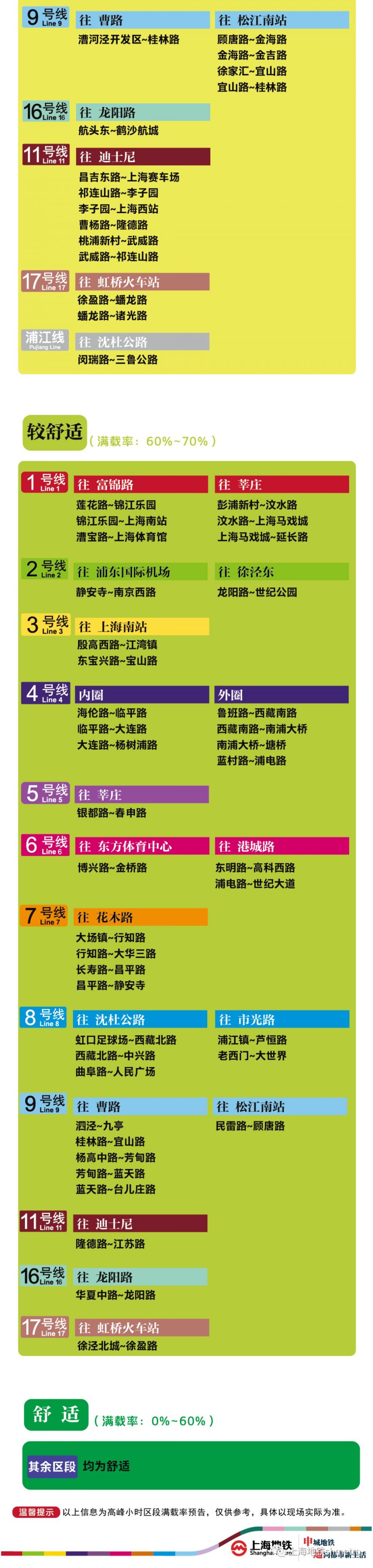 8月5日上海11座地铁站早高峰限流(附舒适度预告)