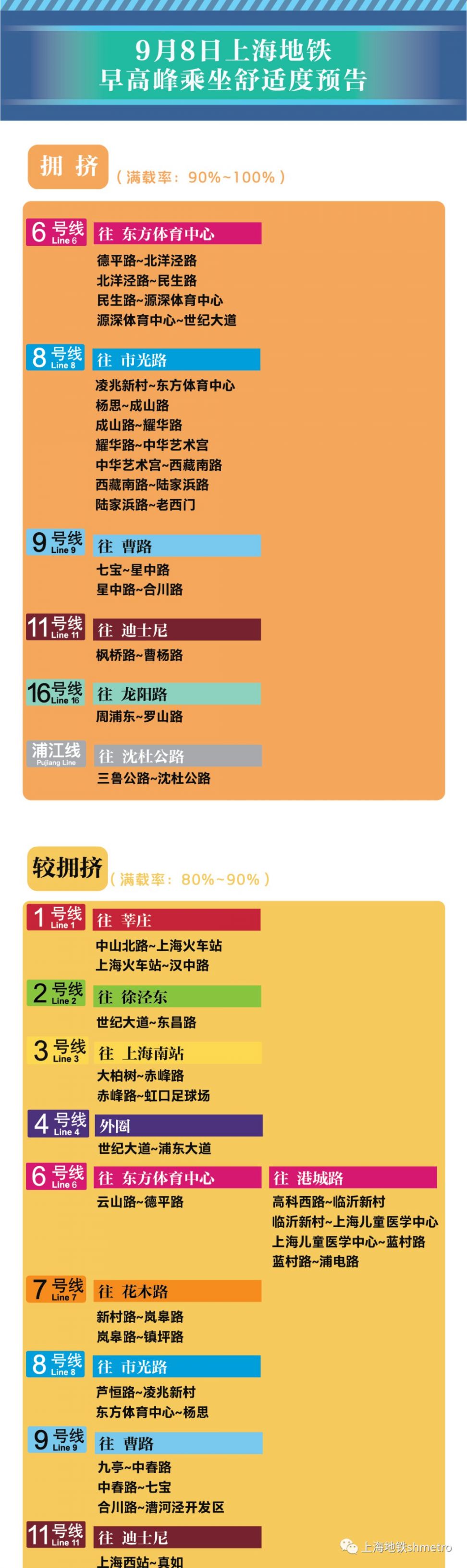 9月8日上海11座地铁站早高峰限流(附舒适度预告)