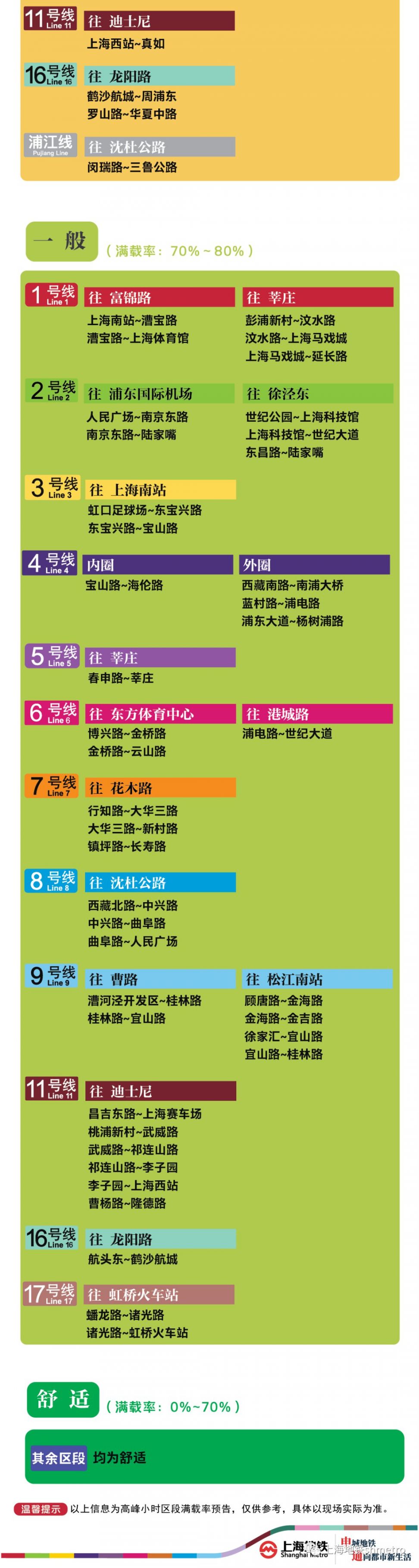 9月10日上海11座地铁站早高峰限流(附舒适度预告)