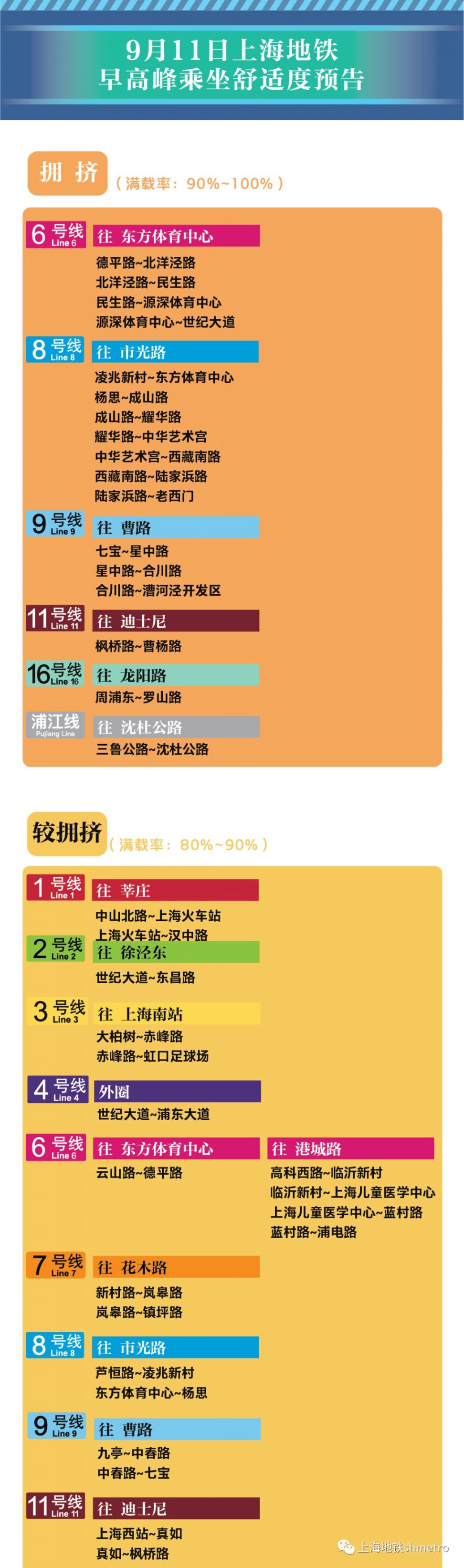 9月11日新葡新京11座地铁站早高峰限流(附舒适度预告)
