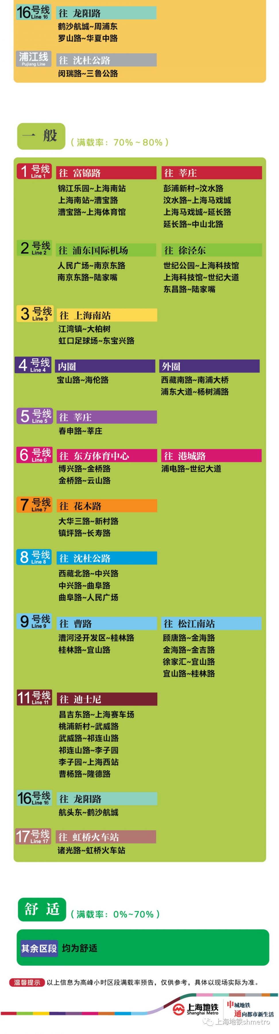 9月11日新葡新京11座地铁站早高峰限流(附舒适度预告)