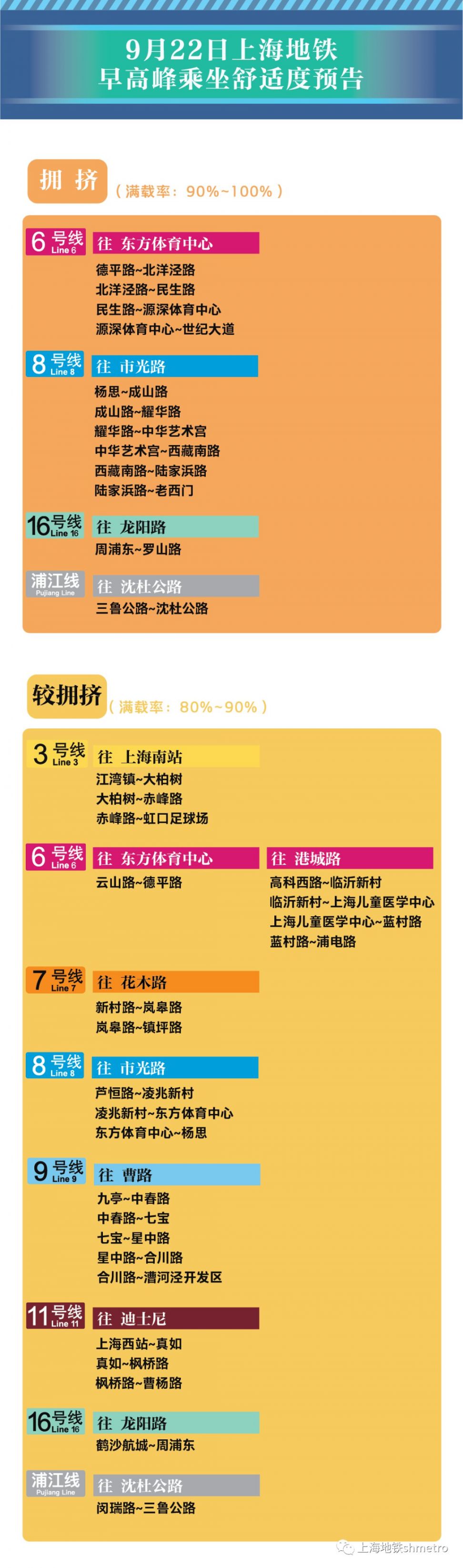 9月22日上海11座地铁站早高峰限流(附舒适度预告)