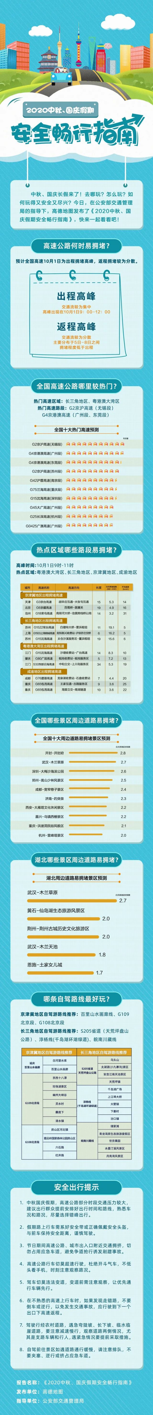 2020中秋国庆假期安全畅行指南