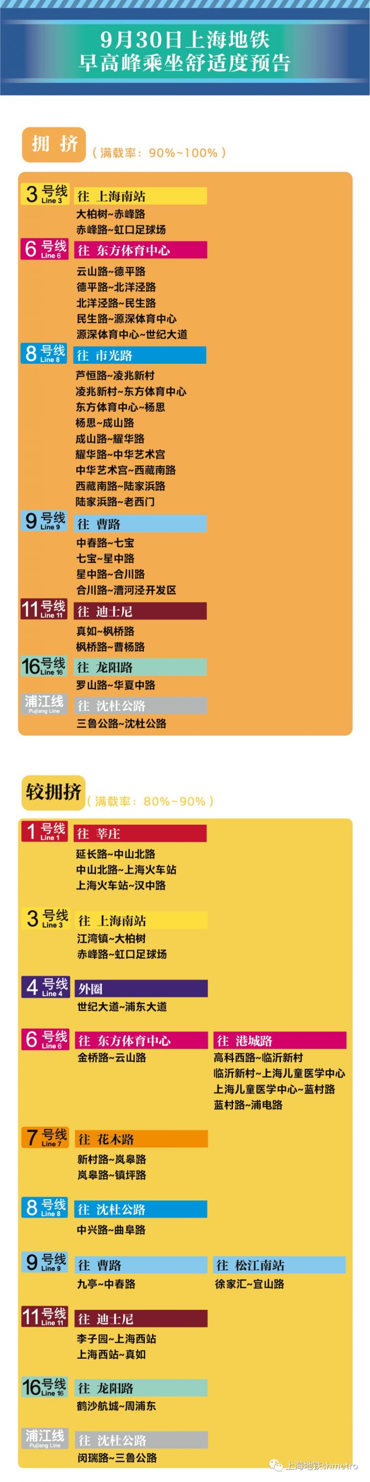 9月30日上海11座地铁站早高峰限流(附舒适度预告)