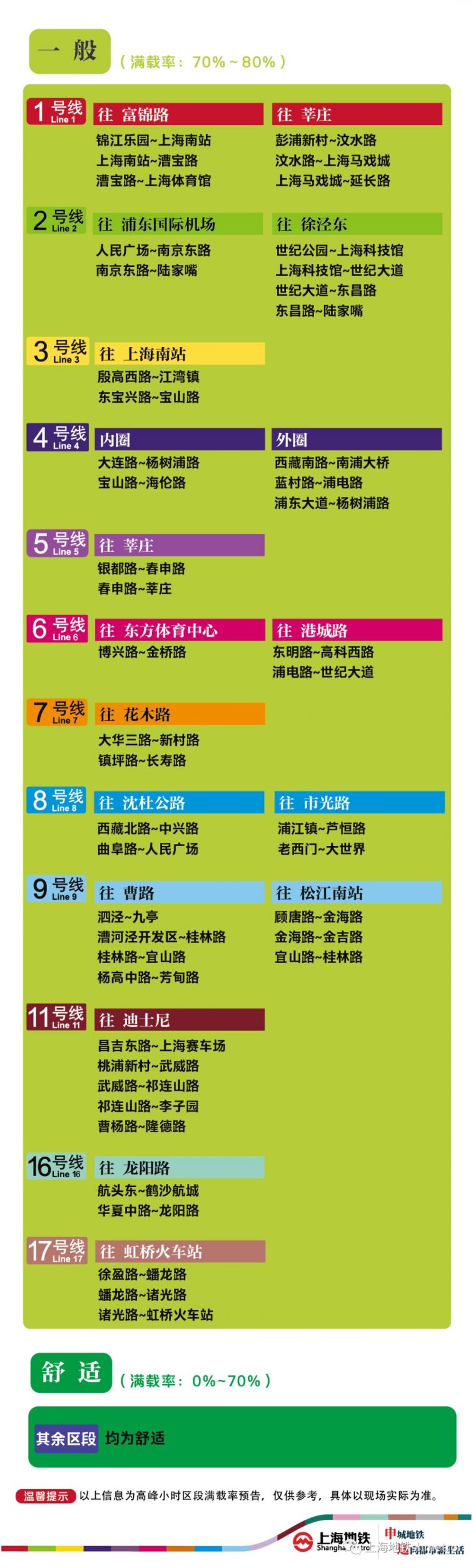 9月30日上海11座地铁站早高峰限流(附舒适度预告)