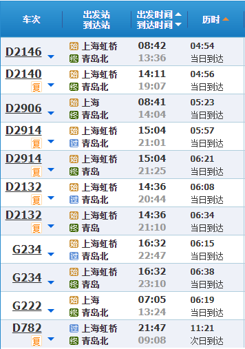 火车动态 > 上海铁路1月20日起调图   上海铁路客户服务中心消息:2021