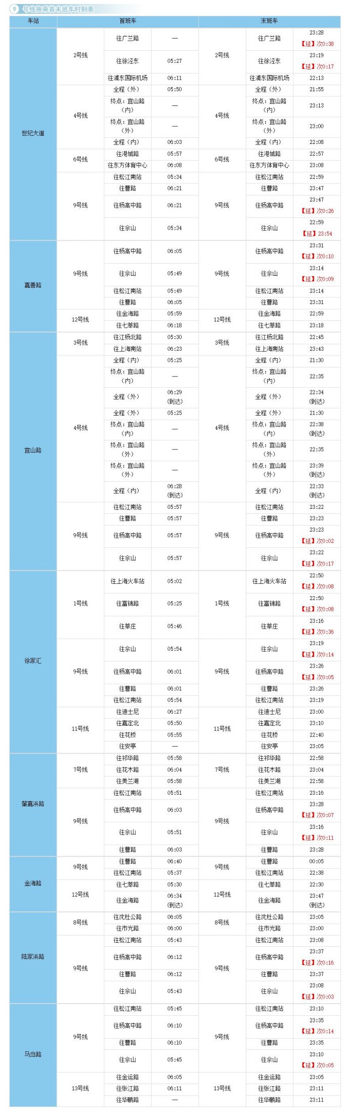 快快收藏时间表,可以避免夜里换乘地铁线时错过末班车的尴尬哦.