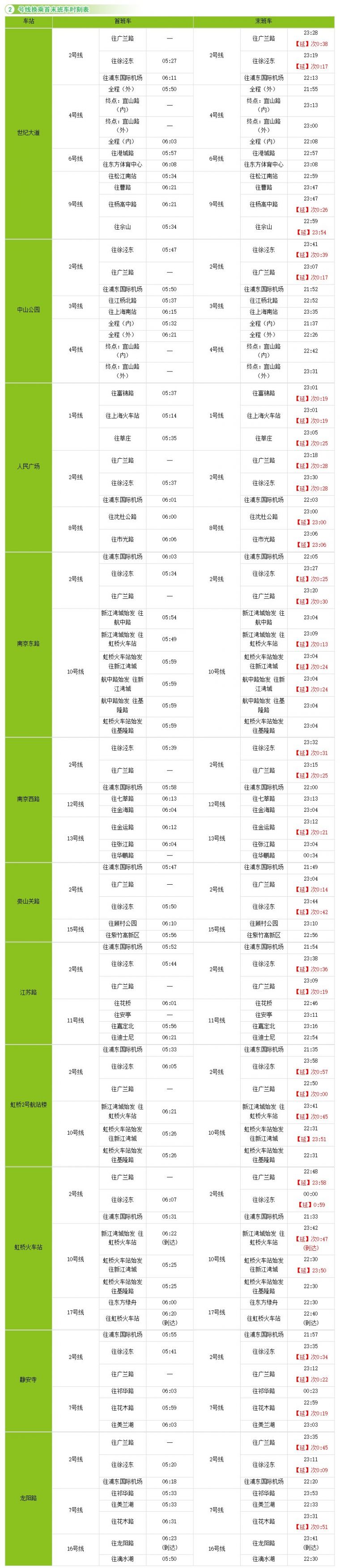 上海地铁全网换乘车站最新时刻表(2021年4月30日起)