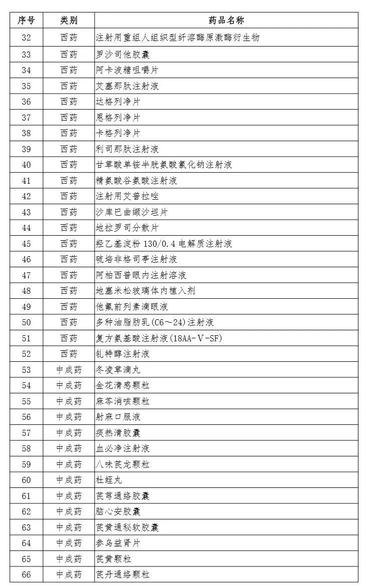 97种药品纳入国家医保药品目录乙类范围