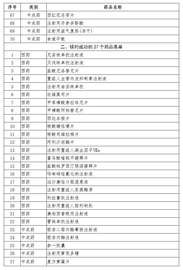 基本药品目录,基本药品目录包含什么