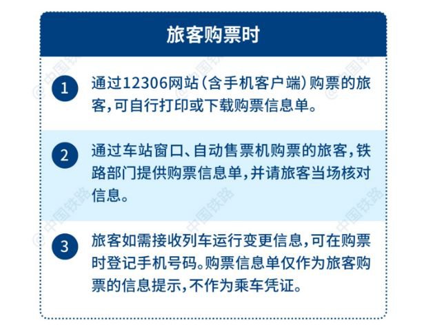 上海南站等24个长三角区域内火车站启用电子客票