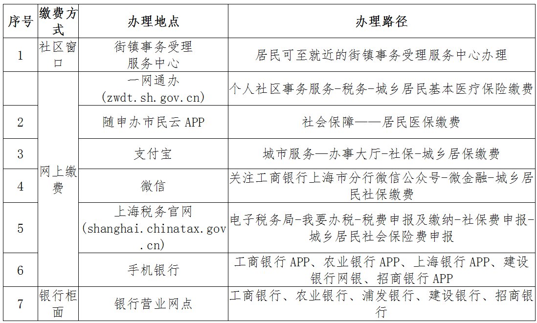 2020上海缴纳个税人口_个税缴纳清单(2)