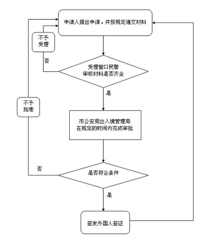 上海清理人口_上海人口(2)