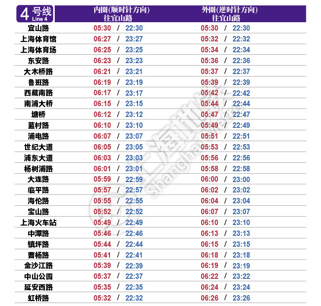 2019上海地铁各线最全首末班车时间表