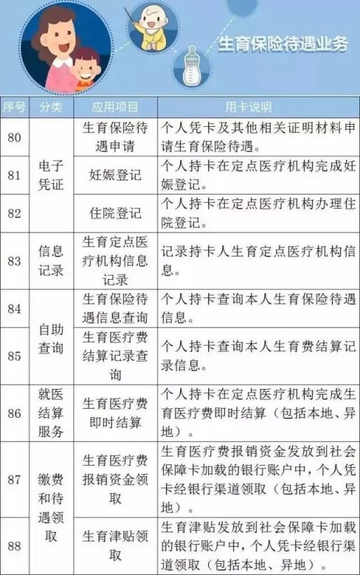 社保卡在生育保险待遇方面的使用