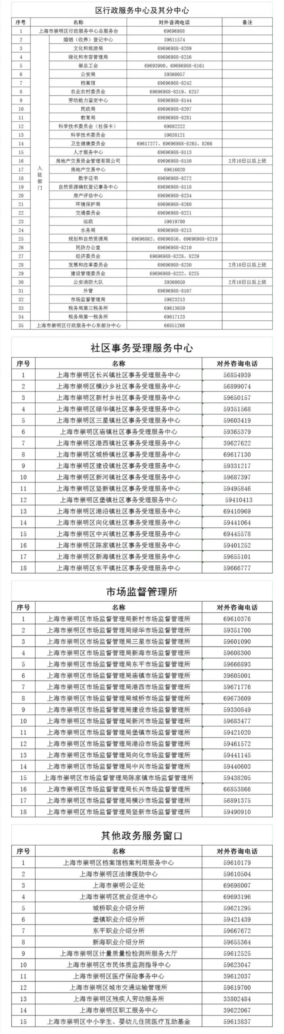 上海崇明区政务办理咨询电话一览