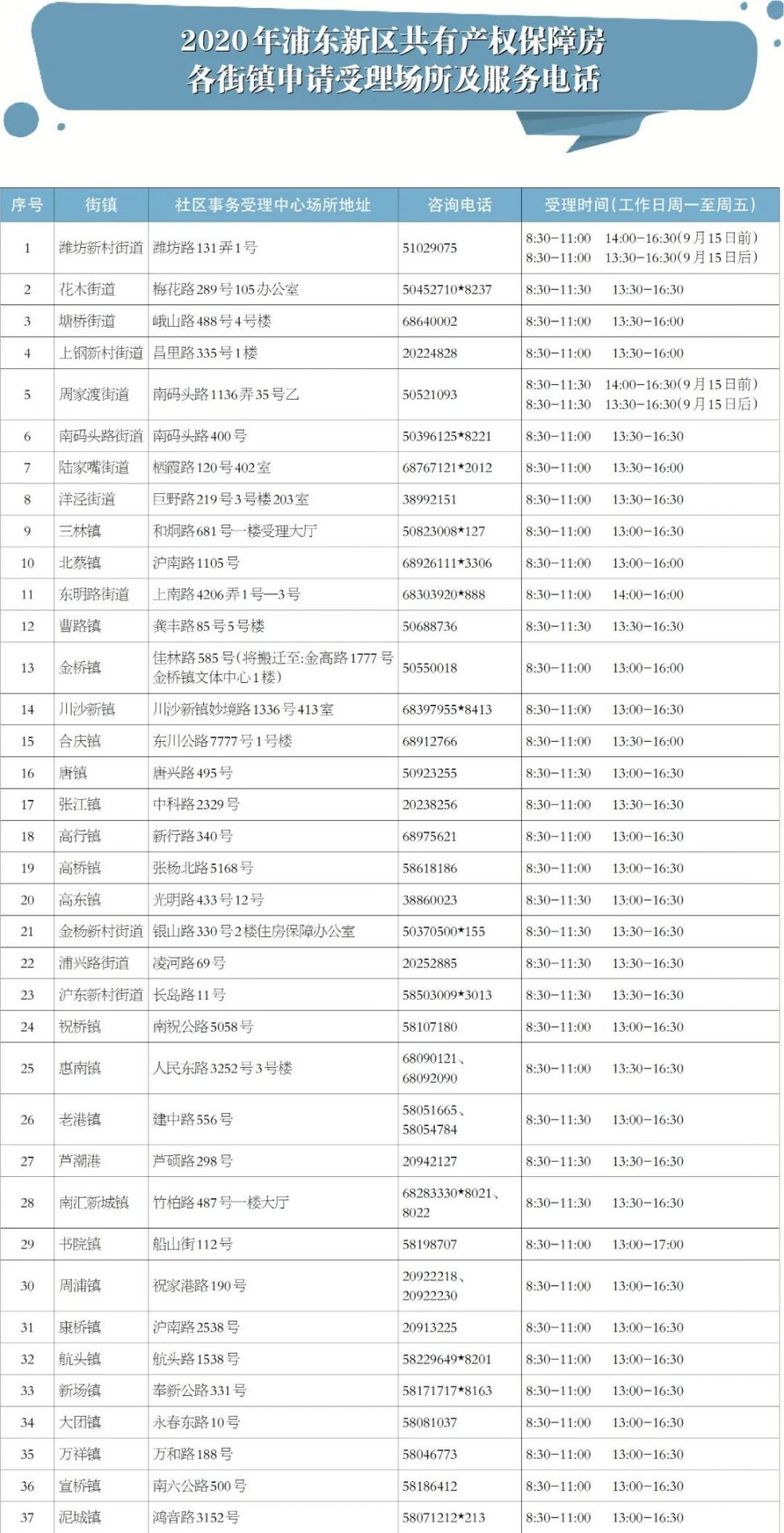 重庆乡镇人口普查员名单电话_重庆最美女孩(3)