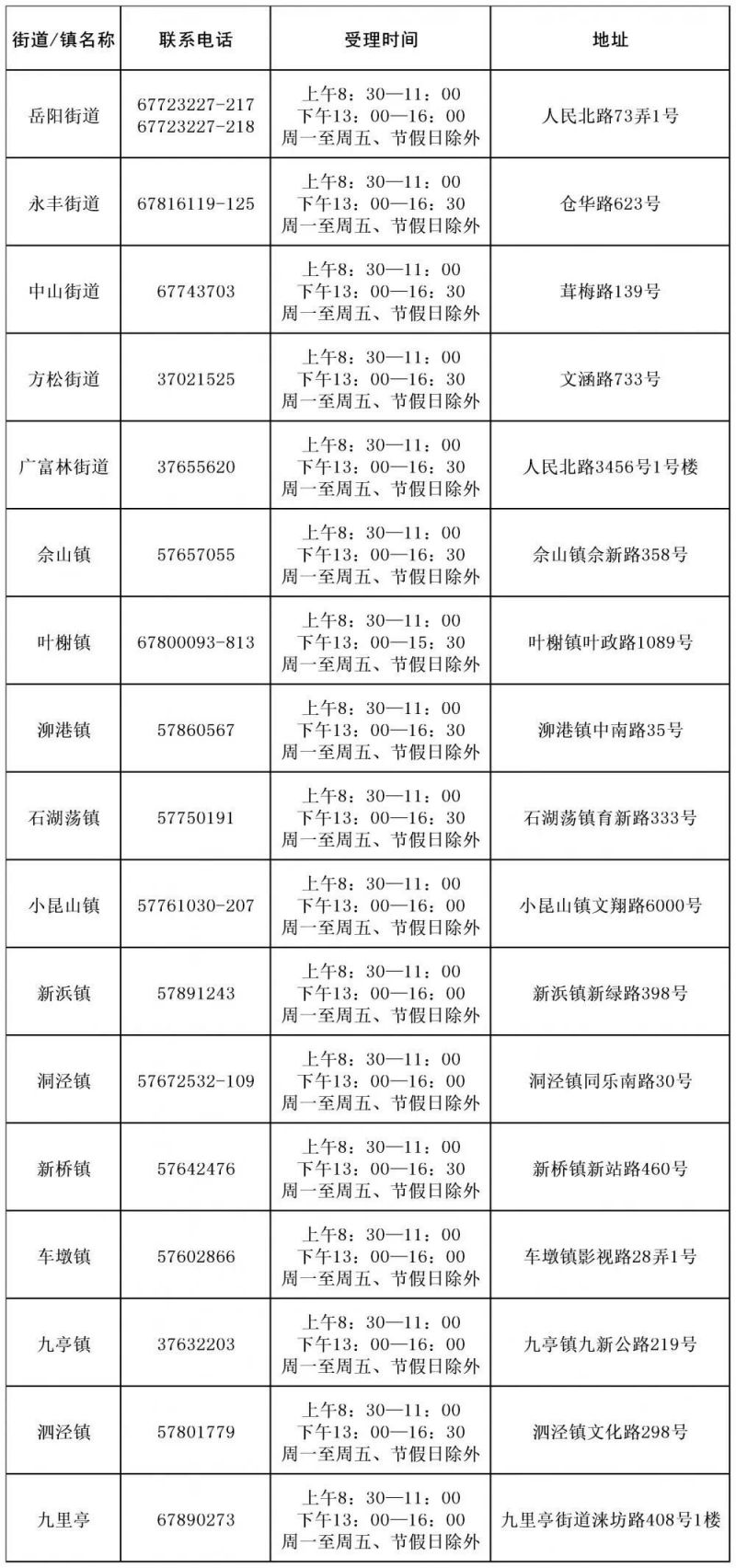 上海市松江区2020年gdp_2020年上海科技,松江区活动预告(3)