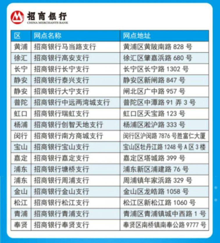 上海招商银行新社保卡更换网点一览