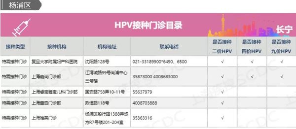 上海hpv疫苗怎么预约?附预约方式