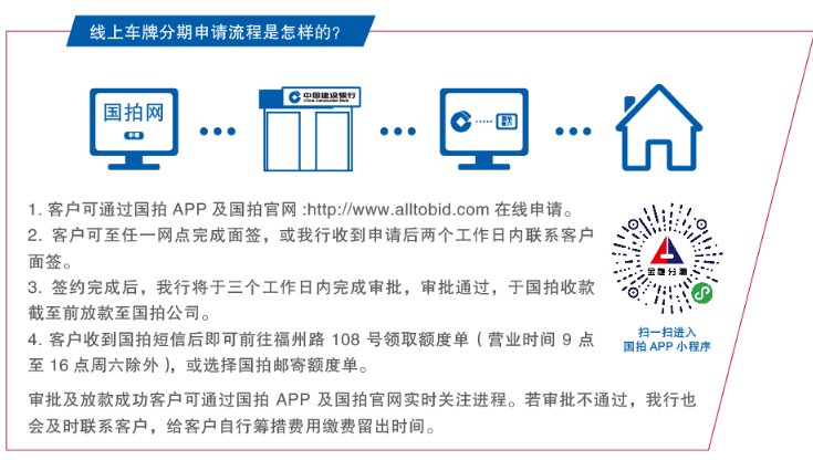 2020上海牌照拍牌攻略