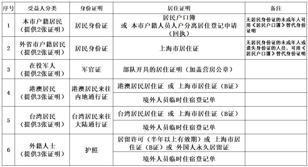 供水人口_我国城乡供水一体化发展的4大问题