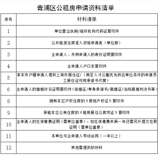 2020上海青浦公租房申请指南