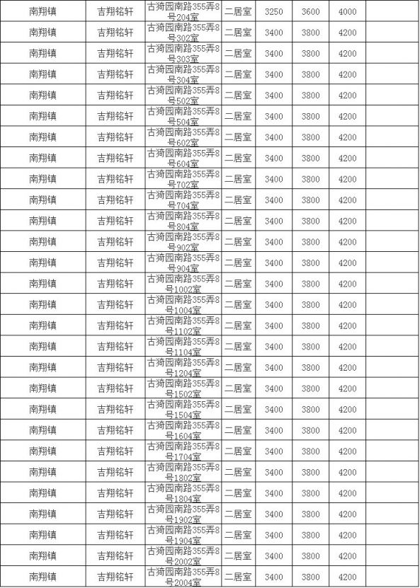 2020年上海市嘉定区GDP_2020年区县数据专题 上海篇