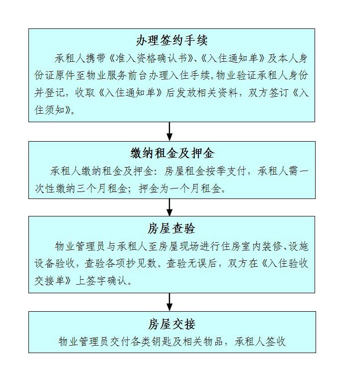 申请公租房银行流水怎么办 sh.bendibao.com
