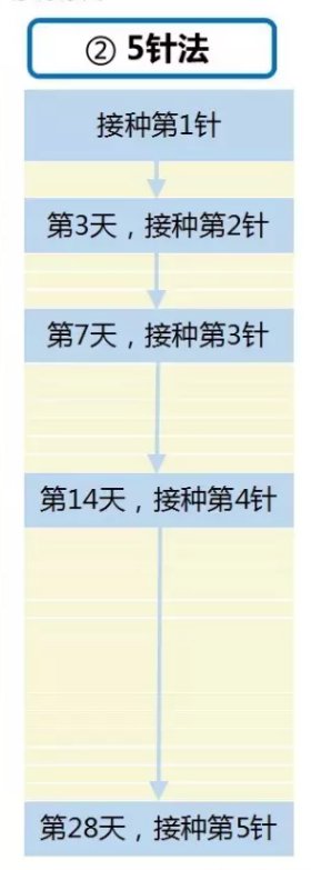 上海狂犬疫苗5针接种程序