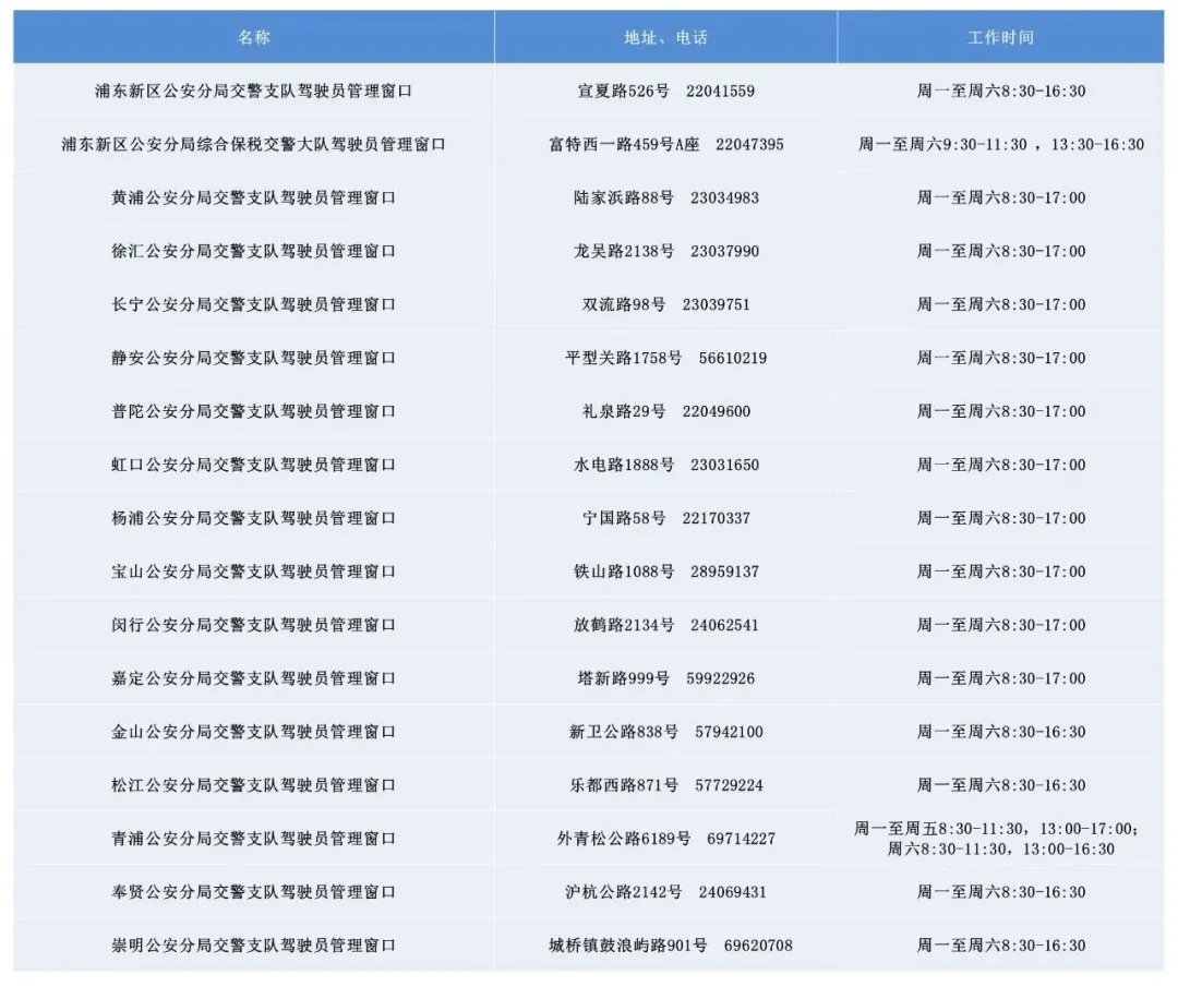 上海驾驶证逾期换证指南